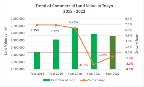 B-MN-E01_Tokyo-Com-landvalue-18-22