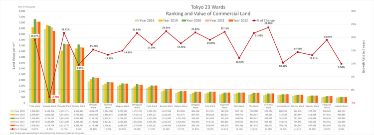 B-MN-E01_Com-landvalue-18-22-r1