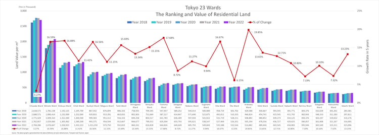 B-MN-E01_Res-landvalue-18-22-r1a