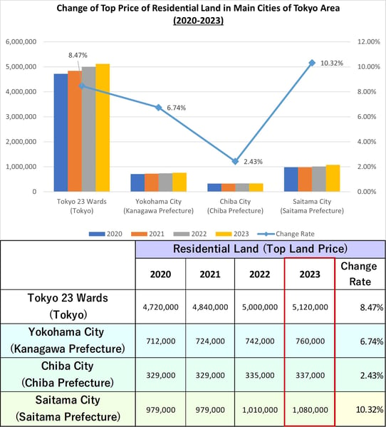 2023-tokyo-city-residential-land-value-EN00